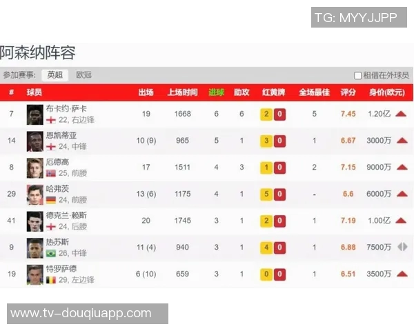 阿森纳夺冠概率高达7732领先曼城2分竞争激烈