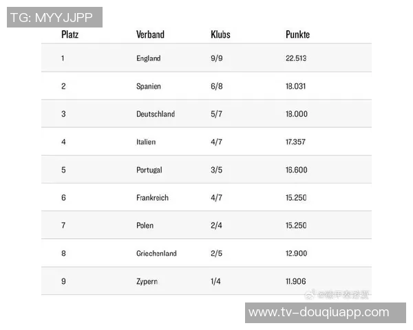 德甲赛季半程回顾拜仁以11分优势领跑平历史最佳积分